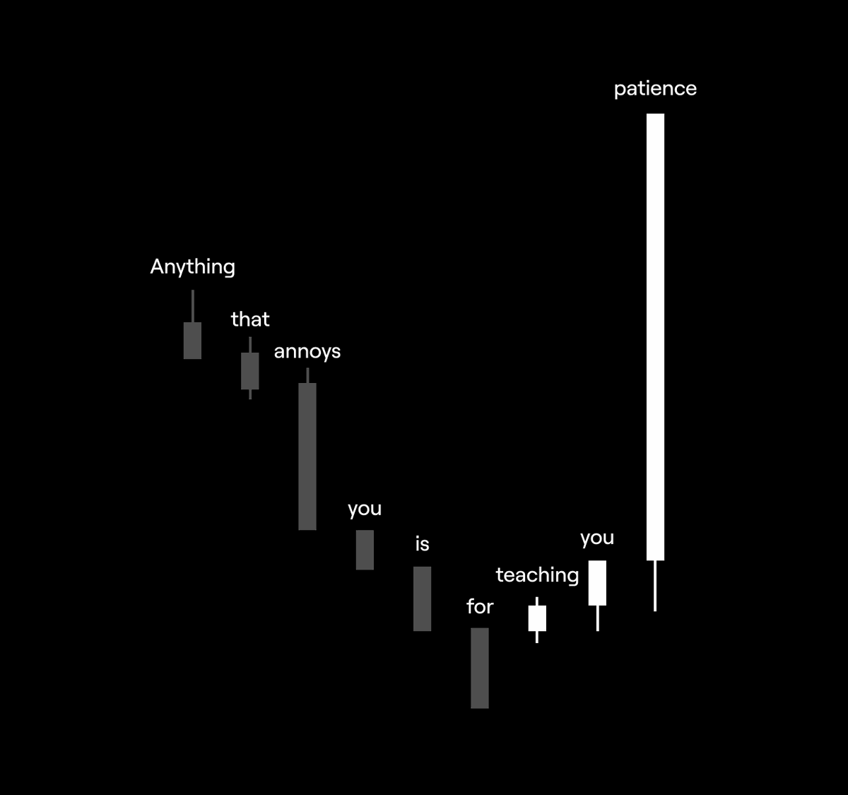Axedna's tweet photo. Picked up $CSPR here. Been doing research on it over the past couple weeks and it's a complete overlooked and undervalued project. One of the most promising blockchains.

All I see is pain, fear and capitulation at the highest level. 

"Be greedy only when others are fearful"