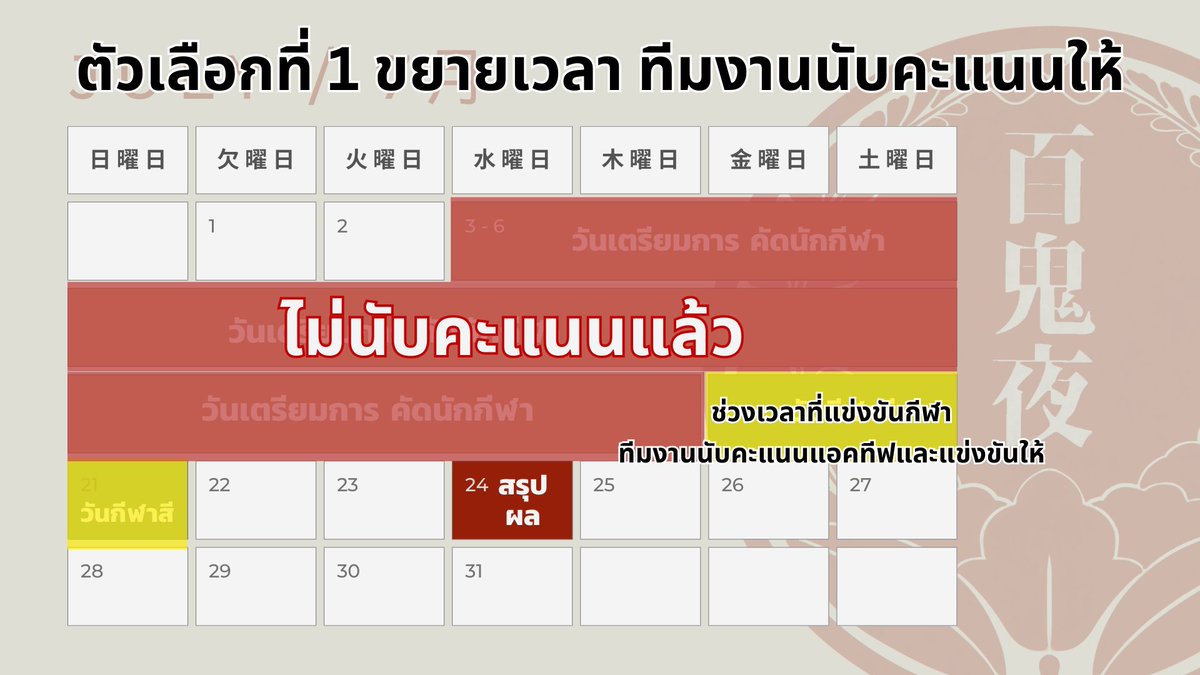 HKK_Commu's tweet photo. 📢ประกาศจากทีมงาน��

เนื่องจากความคิดเหนเพิ่มเติมในชีทเก่า สตาฟจึงเพิ่มอีกแนวทางให้ลูกมูได้ทำการโหวต การโหวตก่อนหน้าจะเป็นโมฆะและนับผลใหม่ตั้งแต่หลังจากนี้เป็นต้นไป

🔗https://t.co/tg8NWIAu7a
🔗 https://t.co/F17KCVH2WQ https://t.co/q9jNFQlxMz
