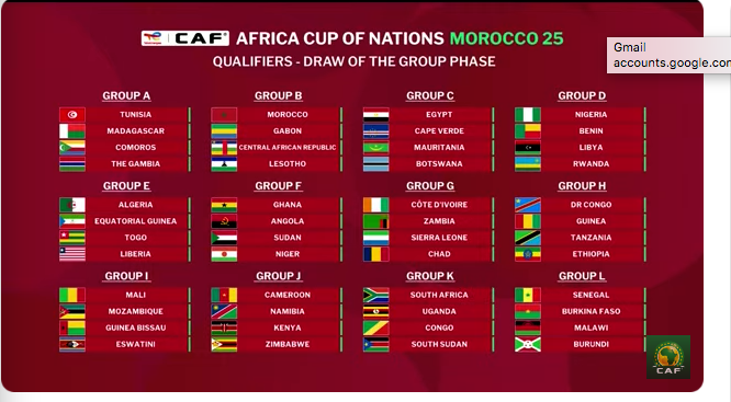 citistartv's tweet photo. AFCONQ2025:  Full List of Group Phases 

Ghana in Group F - Paired against Angola, Niger, and Sudan https://t.co/UoB2RoevqS