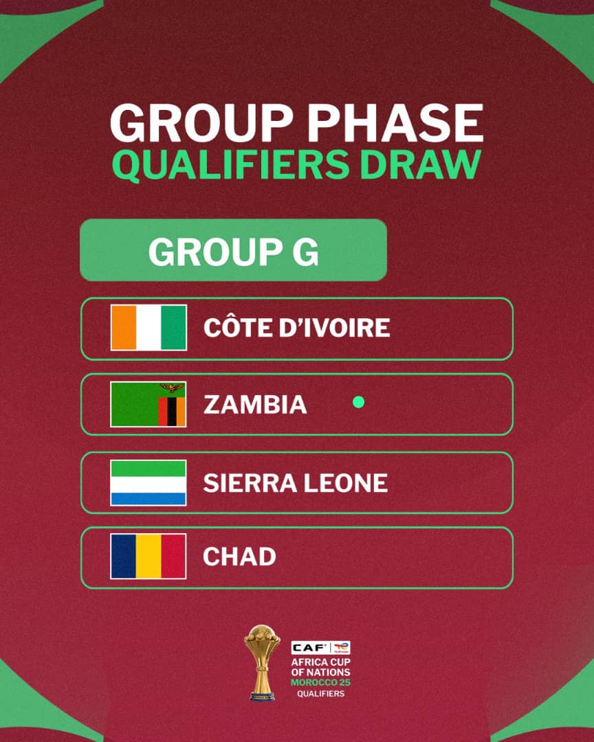 johnmbabala's tweet photo. The Chipolopolo have been drawn in Group G alongside defending champions Coted'voire, Sierra Leone and Chad for the qualification race for the Morocco 2025 Africa Cup of Nations. https://t.co/mXx3n18yDO