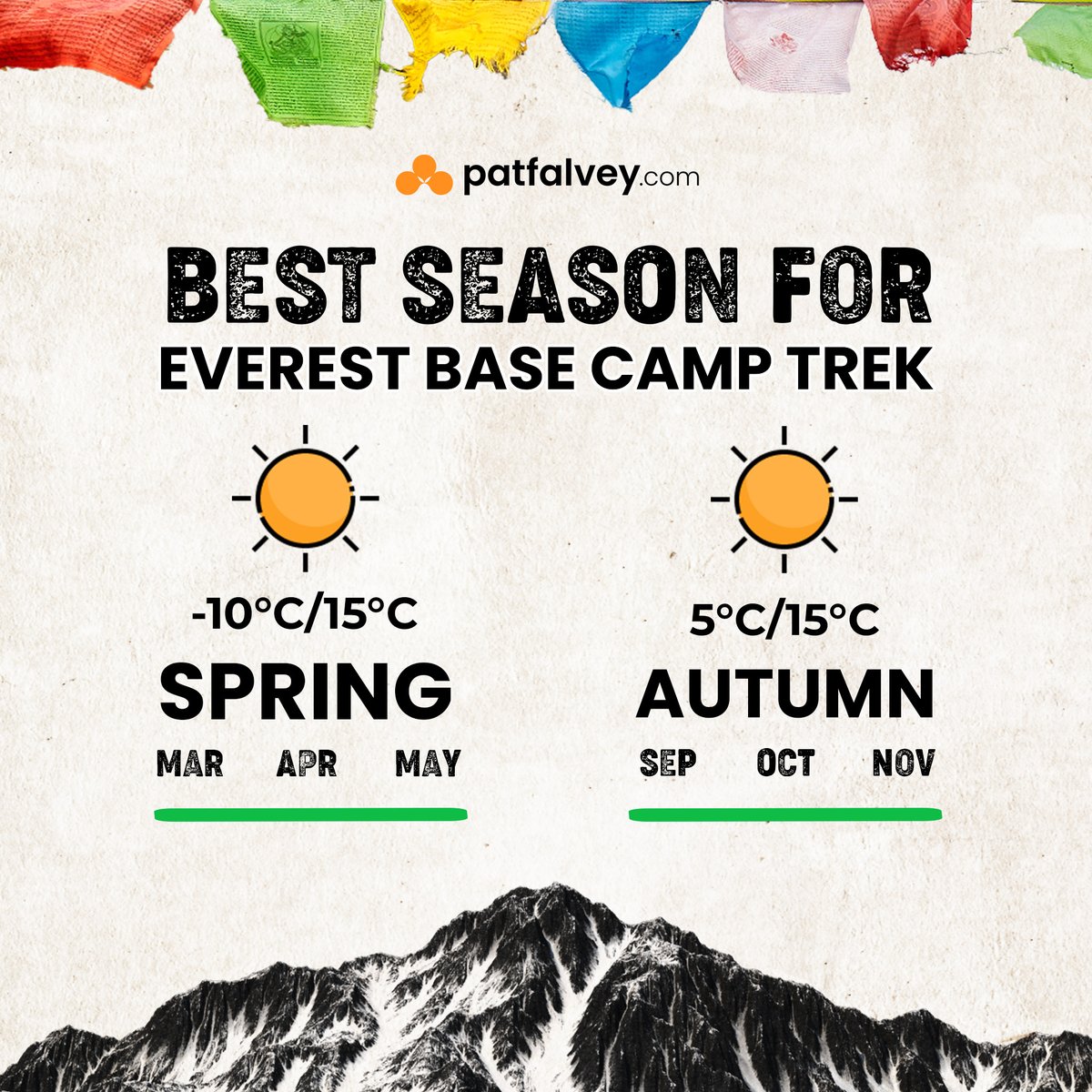 Discover the Best Time to Trek to Everest Base Camp!
Planning your Everest Base Camp adventure? Our latest blog, has all the insights you need to choose the perfect season for your trek. patfalvey.com/best-time-to-t…