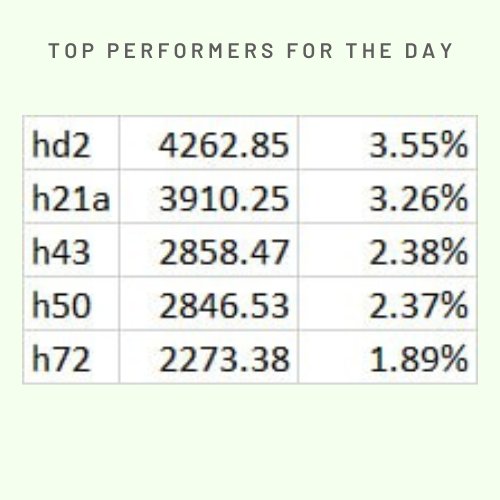 overclockalgos's tweet photo. Disclaimer: This post provides educational and informational content, not financial advice. Past performance does not guarantee future results. Always conduct research and consult a financial advisor. #algotrading #portfolio #stockmarkets #BankNiftyOptions #niftyOptions https://t.co/szs8xrx2Ni