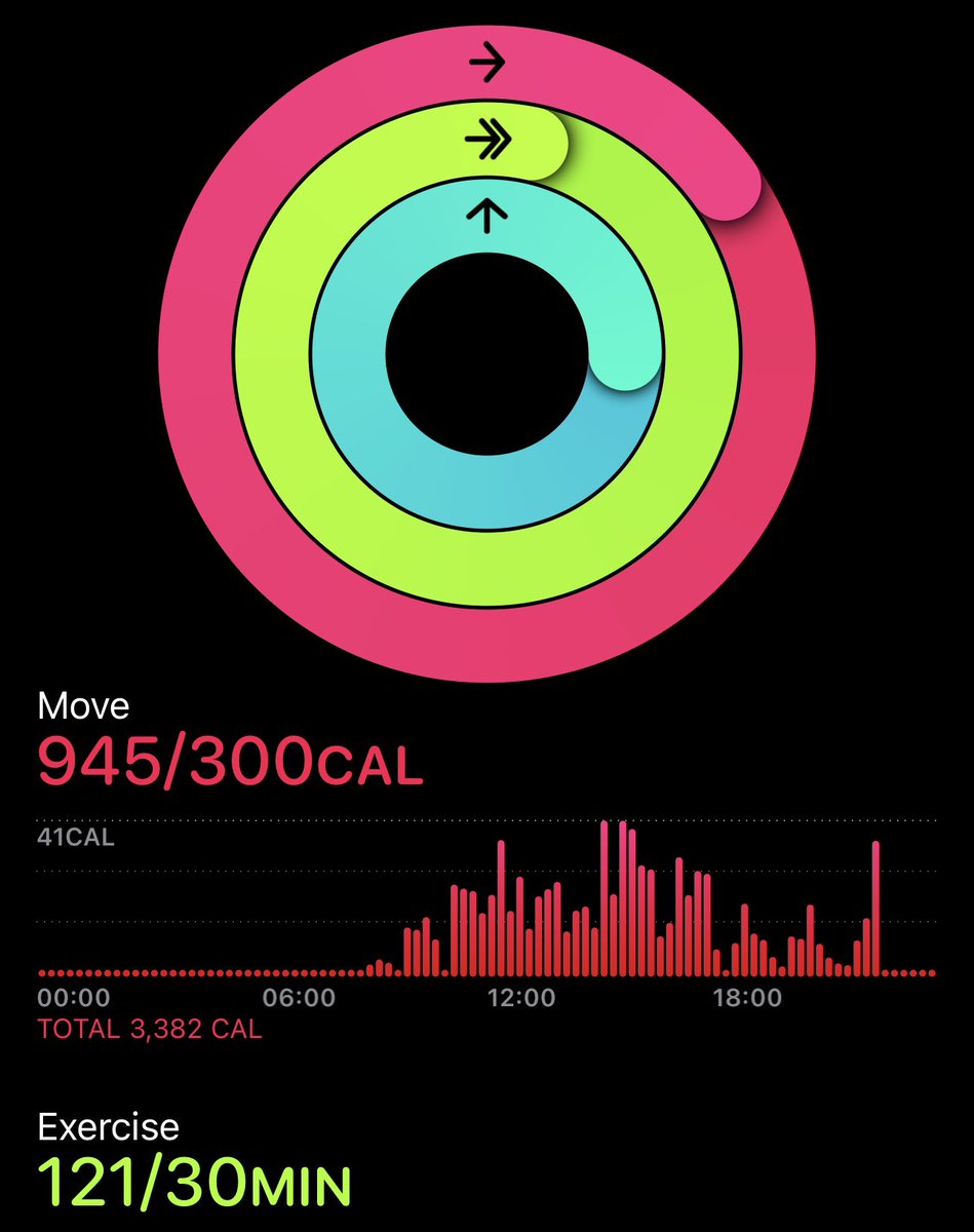 Gm!

Yesterday was a highly active day.

I'm wore out, sun burnt and my back is stiff..

Totally worth it!

#PackOnTrack