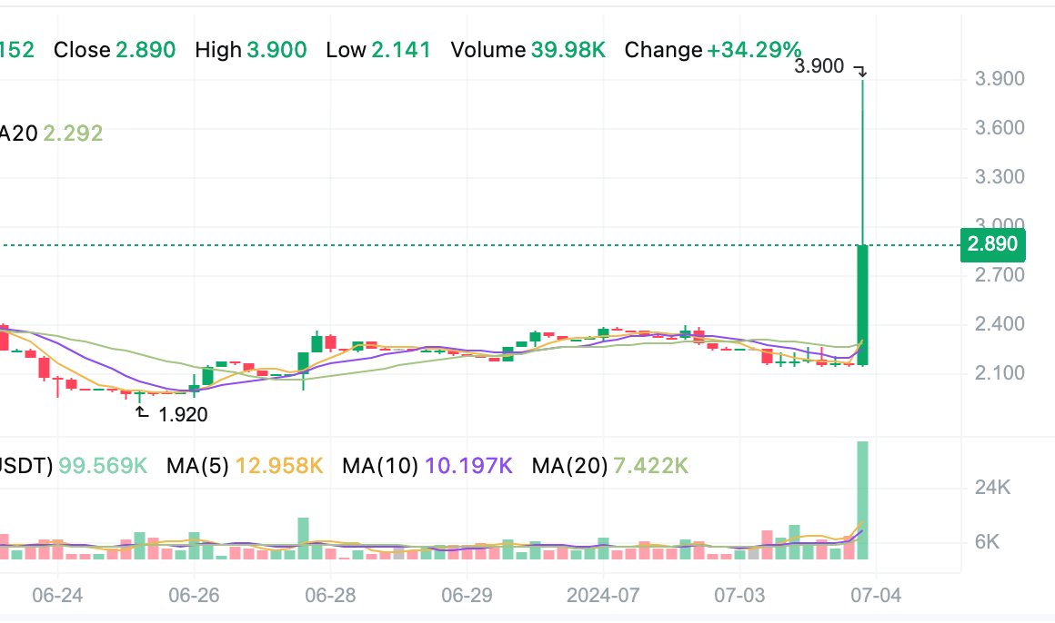 We Are Zano tweet media