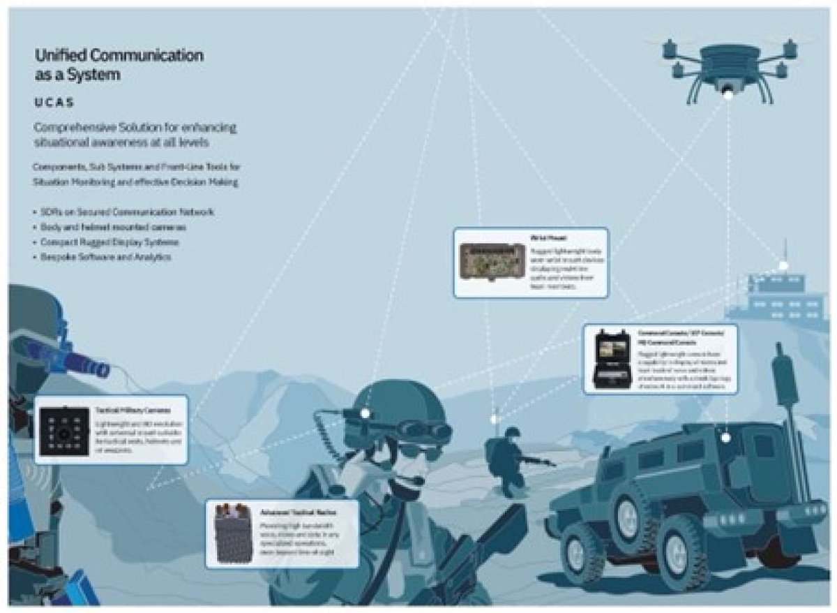 theyouthmag_'s tweet photo. CST Advanced Systems revolutionizes tactical Operations https://t.co/Tz4eCmZzQz
