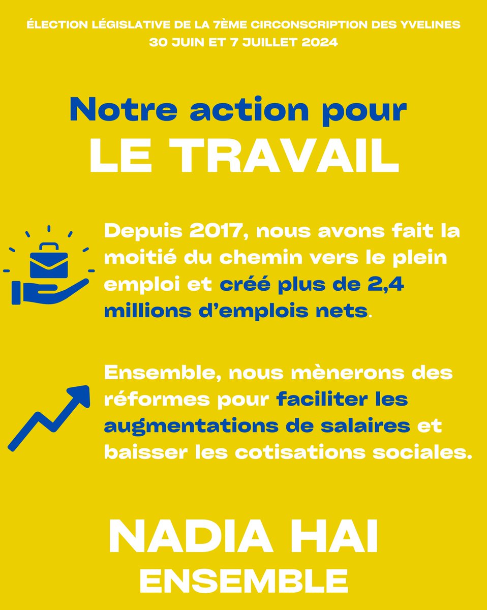 Depuis 2017, nous avons fait la moitié du chemin vers le plein emploi 💼🧑‍🏭

➡️ Nous avons créé +2,4 millions d’emplois nets
➡️ Nous faciliterons les augmentations de salaires et baisserons les cotisations sociales

Pour poursuivre notre action, #Ensemble dimanche 7 juillet !