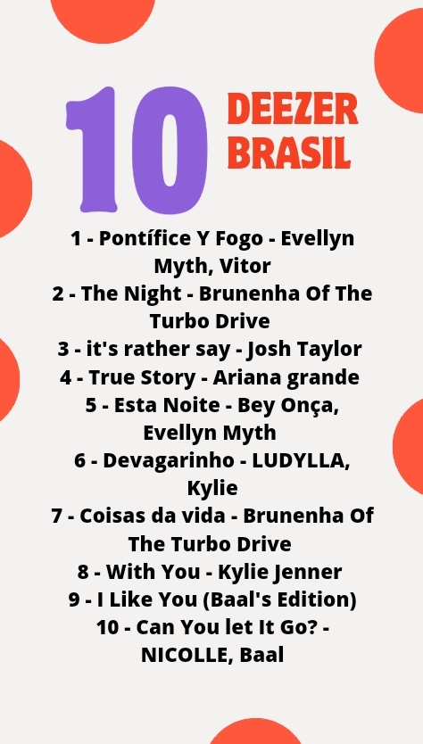 deezermwr's tweet photo. Deezer Brasil - Evellyn Myth e Vitor atingem o topo do chart https://t.co/i9VH711QxO