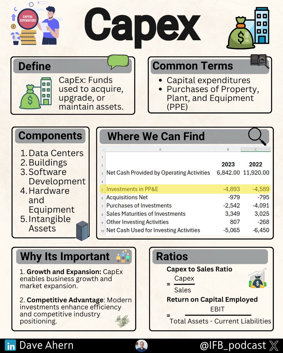 What is Capex?