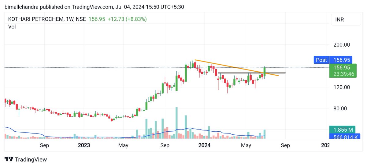 INVmentality's tweet image. #Kothari petrochem. #Kotharipetrochem
*CWH At Wk TF.
*Trendline Breakout 
@Shobhitcool2001 @ShortTermStock1 @ArindamPramnk @chartians