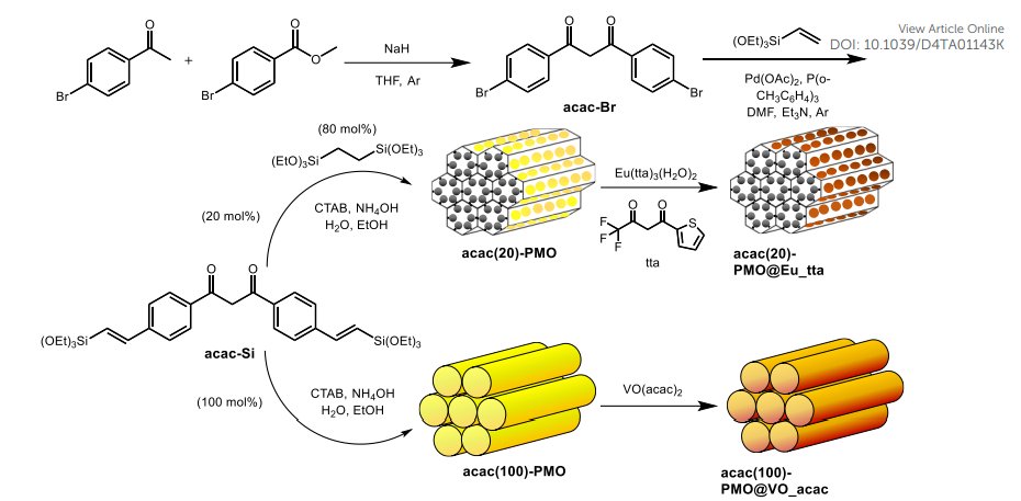 COMOC_research's tweet image. Just out and #open_access in #RSC @JMaterChem A: our new &quot;acac-PMO&quot;. First report on this new functional #PMO, that we used as a temperature sensor and as a catalyst. Read it here: pubs.rsc.org/en/Content/Art…. Congrats @chunhuiliu1111