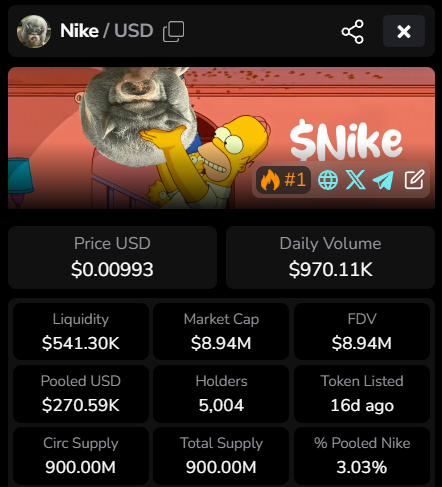 Nike has reached 5k holders!

The ticker is still $Nike 🐽🫵❤️
