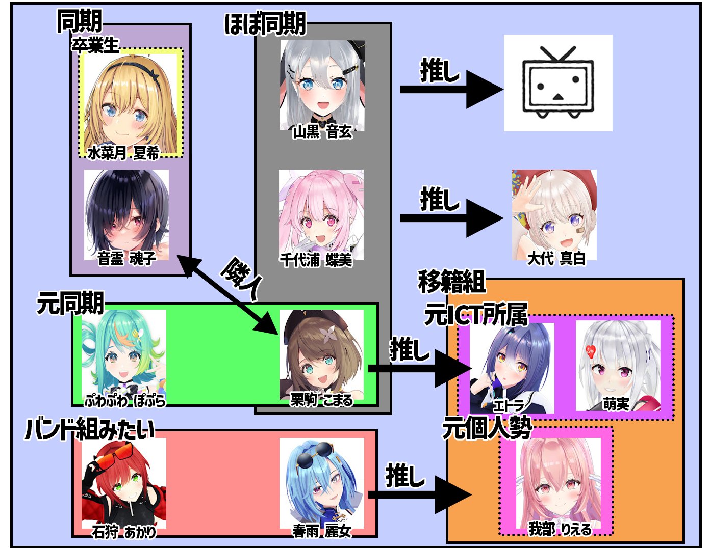 ブイプレ あおぎり サイン 音霊魂子 大代真白 栗駒こまる 千代浦