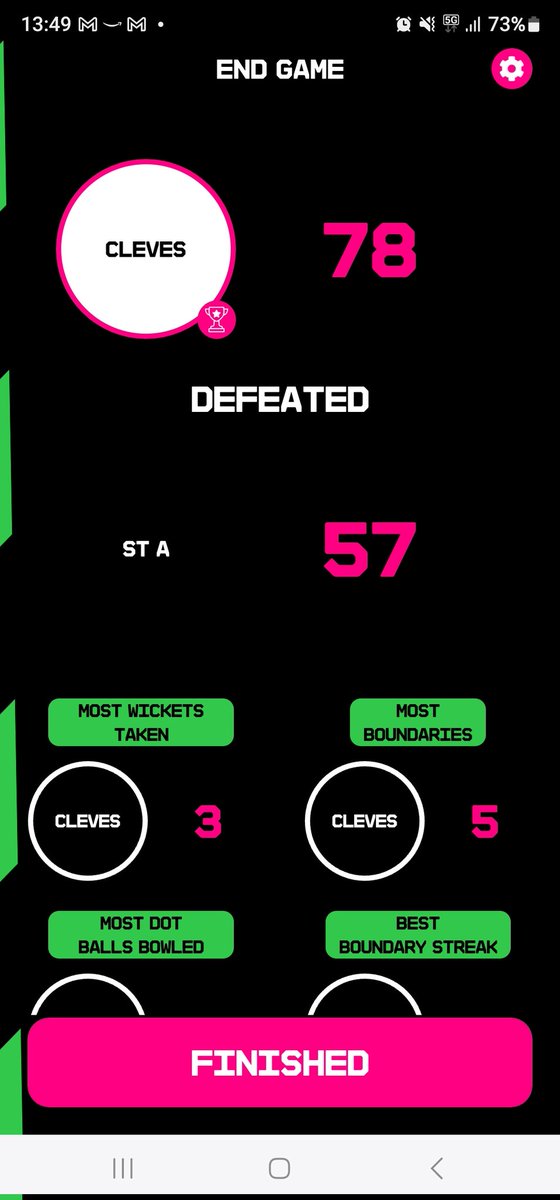 Good start to the afternoon so far. 3 wins in the group for the Y5/6 cricketers.