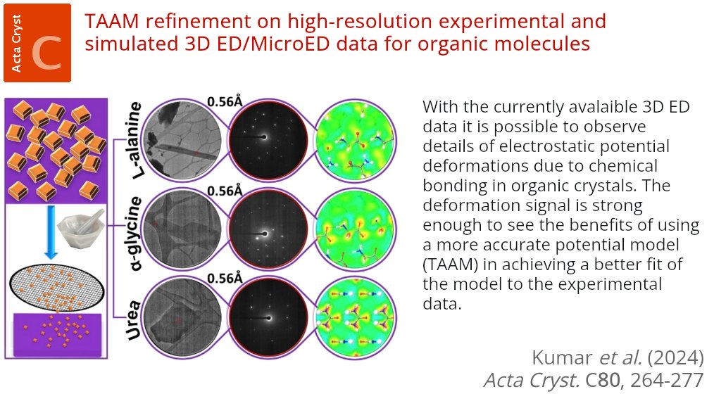 Structural Chemistry (@actacrystc) on Twitter photo TAAM refinement on high-resolution ED/MicroED data <a href="/ActaCrystC/">Structural Chemistry</a> <a href="/IUCr/">IUCr</a> doi.org/10.1107/S20532… <a href="/ChemistryUW/">ChemistryUW</a> <a href="/UniWarszawski/">Uniwersytet Warszawski</a> <a href="/NCN_PL/">Narodowe Centrum Nauki</a> @PLGrid <a href="/PolishScienceEn/">POLISH SCIENCE</a> #CENT #3DED #electrondiffraction #MicroED #microcrystal #TAAM #IAM #crystallography TAAM refinement on high-resolution ED/MicroED data <a href="/ActaCrystC/">Structural Chemistry</a> <a href="/IUCr/">IUCr</a> doi.org/10.1107/S20532… <a href="/ChemistryUW/">ChemistryUW</a> <a href="/UniWarszawski/">Uniwersytet Warszawski</a> <a href="/NCN_PL/">Narodowe Centrum Nauki</a> @PLGrid <a href="/PolishScienceEn/">POLISH SCIENCE</a> #CENT #3DED #electrondiffraction #MicroED #microcrystal #TAAM #IAM #crystallography