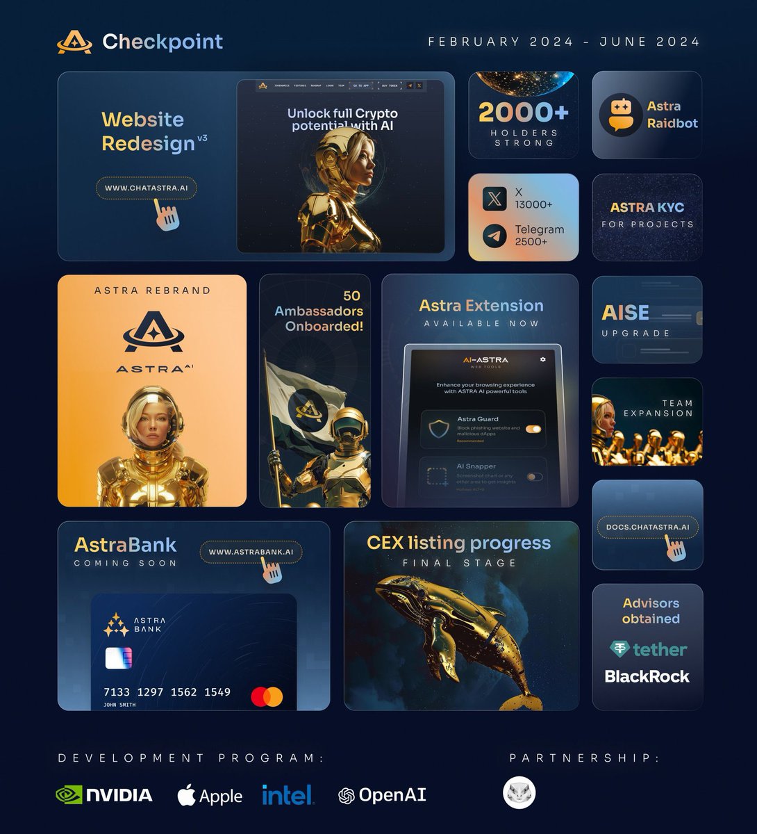 MegaMindblast's tweet photo. 🚀 $ASTRA Q2 Recap: 
      
                        God-Tier Edition 🔥

   💻 Tech Alliances:
     [✔] NVIDIA  [✔] Apple  [✔] Intel

   🏦 Financial Titans:
     [✔] Tether  [✔] BlackRock

 My holdings:
$ARB
$QNT
$CIRCLE
$CREO
$INJ
$PEPE
$ZIG
$LAND
$FET
$ONDO
$KENDU
$LAIKA https://t.co/KJeO3CuVl1