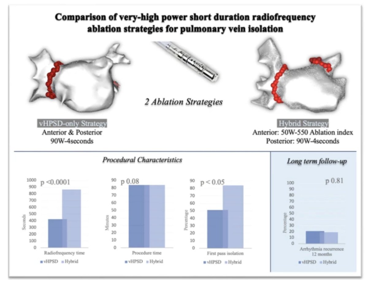 🚨Latest #FreeRead in <a href="/JICE_EP/">JICE</a>

Comparison of vHPSD Radiofrequency Ablation Strategies for PVI in Paroxysmal Atrial Fibrillation

🧐📖 rdcu.be/dMKOr

by <a href="/Kariki_O/">Ourania Kariki</a>, @ipetemils, s, Theodoros Efremidis, Eleftheria-Garyfallia Tsetika, Antonios Martinos, Evangelia