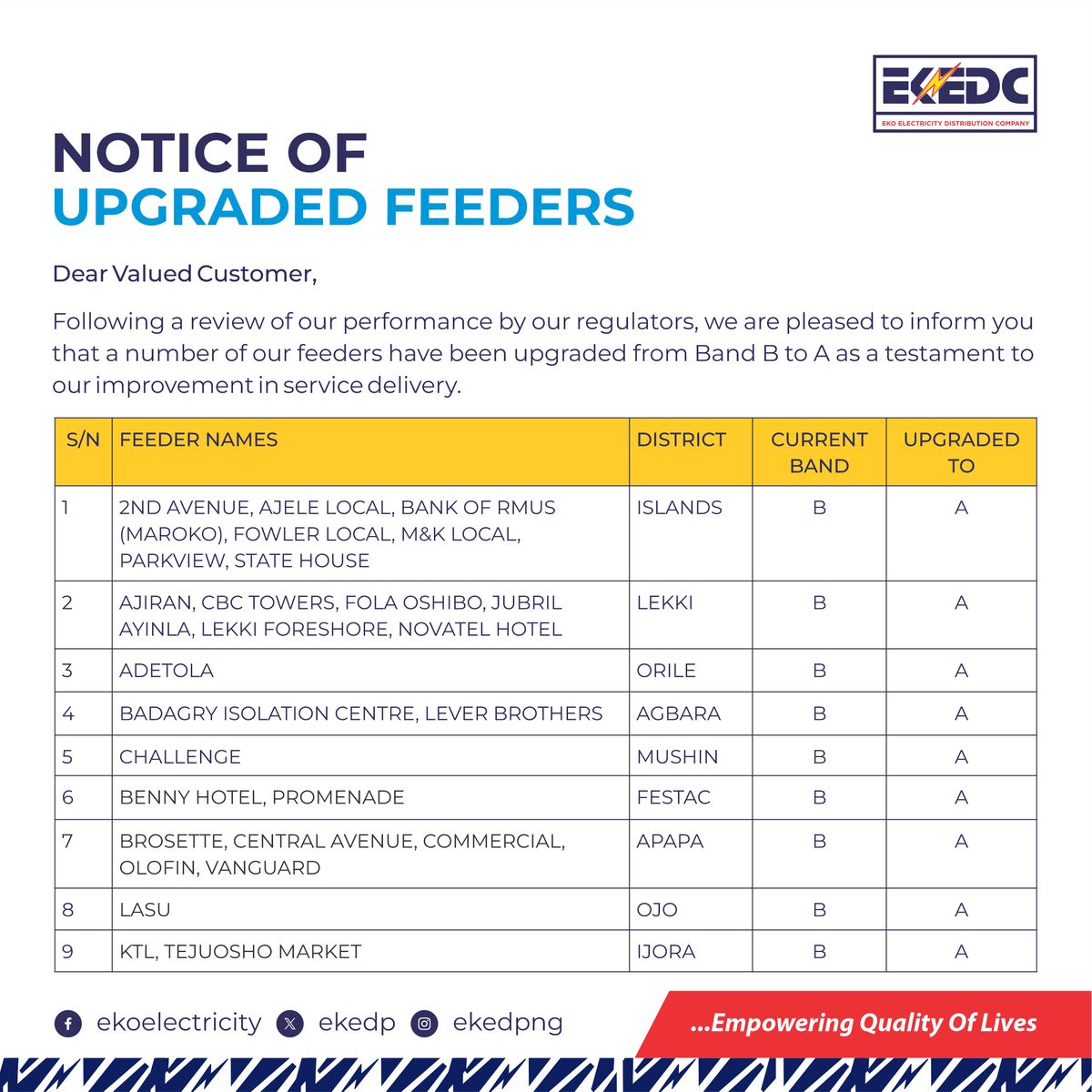 Eko Electricity Distribution PLC tweet media