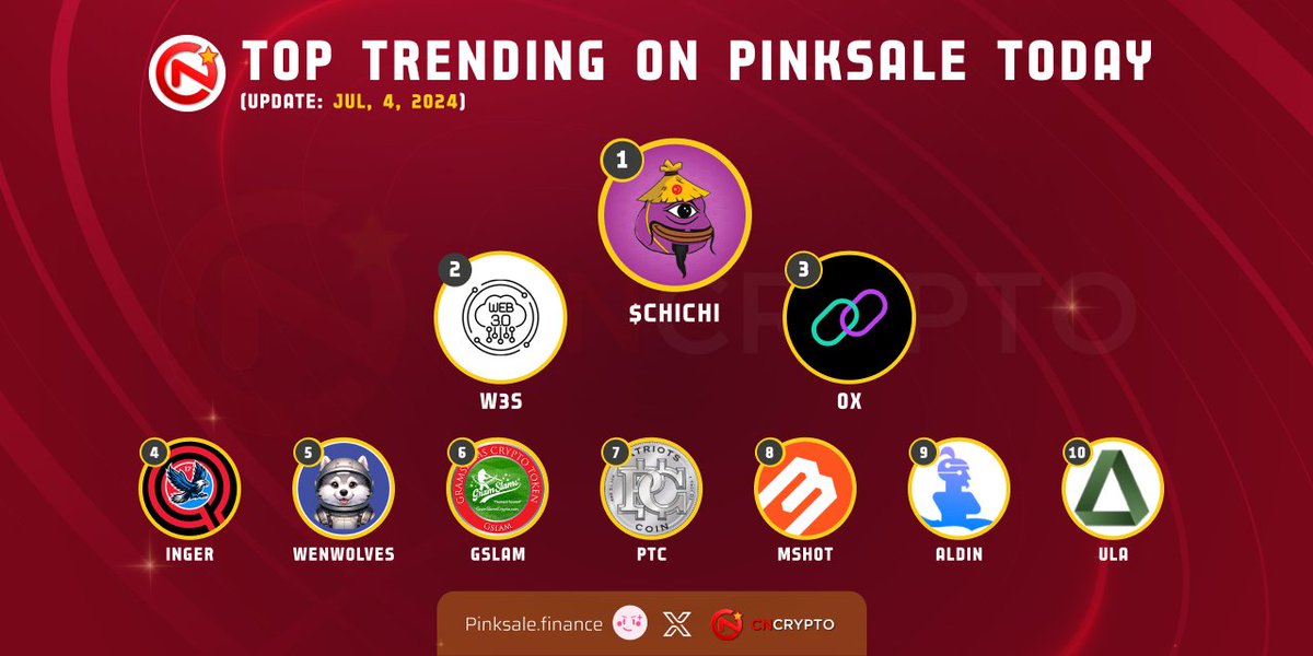 CNCrypto (@cncrypto_io) on Twitter photo 🏆 HOT SEARCH #TRENDING ON #PINKSALE
✈️ $CHICHI - <a href="/chichicoin_sol/">ChiChi | Solana | PinkSale</a>
🥈 $W3S - @Web3Storage_Hub
🥉 $OX - <a href="/ox_link/">OxLink 🔗 - CrossChain + Chart</a>
4️⃣ $INGER - <a href="/IngersollL78983/">'Q' Hunter</a>
5️⃣ $WENWOLVES - <a href="/wen_wolves/">WenWolves</a>
6️⃣ $GSLAM - <a href="/GslamCrypto/">David M. Powers / GramSlams Crypto</a>
7️⃣ $PTC - <a href="/Patriotscoin/">Patriots Coin</a>
8️⃣ $MSHOT - <a href="/moonshot_index/">MoonShot | $MSHOT</a>
9️⃣ $ALDIN - @alaaddinai
🔟 $ULA - 🏆 HOT SEARCH #TRENDING ON #PINKSALE
✈️ $CHICHI - <a href="/chichicoin_sol/">ChiChi | Solana | PinkSale</a>
🥈 $W3S - @Web3Storage_Hub
🥉 $OX - <a href="/ox_link/">OxLink 🔗 - CrossChain + Chart</a>
4️⃣ $INGER - <a href="/IngersollL78983/">'Q' Hunter</a>
5️⃣ $WENWOLVES - <a href="/wen_wolves/">WenWolves</a>
6️⃣ $GSLAM - <a href="/GslamCrypto/">David M. Powers / GramSlams Crypto</a>
7️⃣ $PTC - <a href="/Patriotscoin/">Patriots Coin</a>
8️⃣ $MSHOT - <a href="/moonshot_index/">MoonShot | $MSHOT</a>
9️⃣ $ALDIN - @alaaddinai
🔟 $ULA -