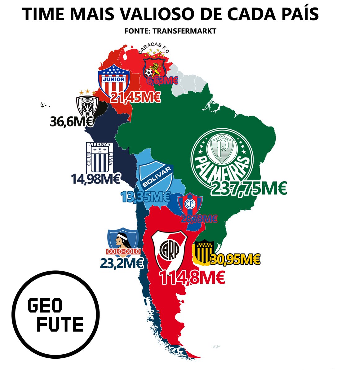 💰 Time mais valioso de cada país:

Fonte: Transfermarkt