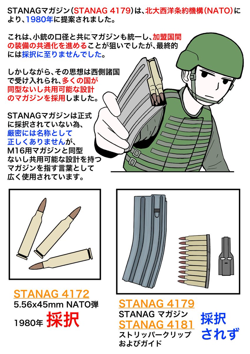 アサルトライフル界の共通規格

STANAGマガジン