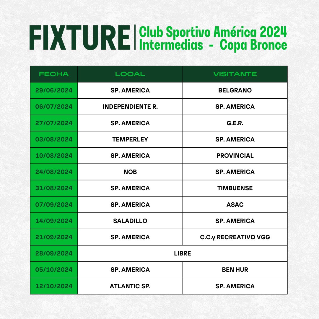 Los más chicos tienen su fixture! 🔥

Para lo que resta del torneo de la ARBB, en la competencia de la Copa Bronce de Intermedias, estos serán los partidos de cada finde ¡Vamos los pibes!

Todos detrás de una misma idea ❤️

#AméricaEsGrande #DaleVerde