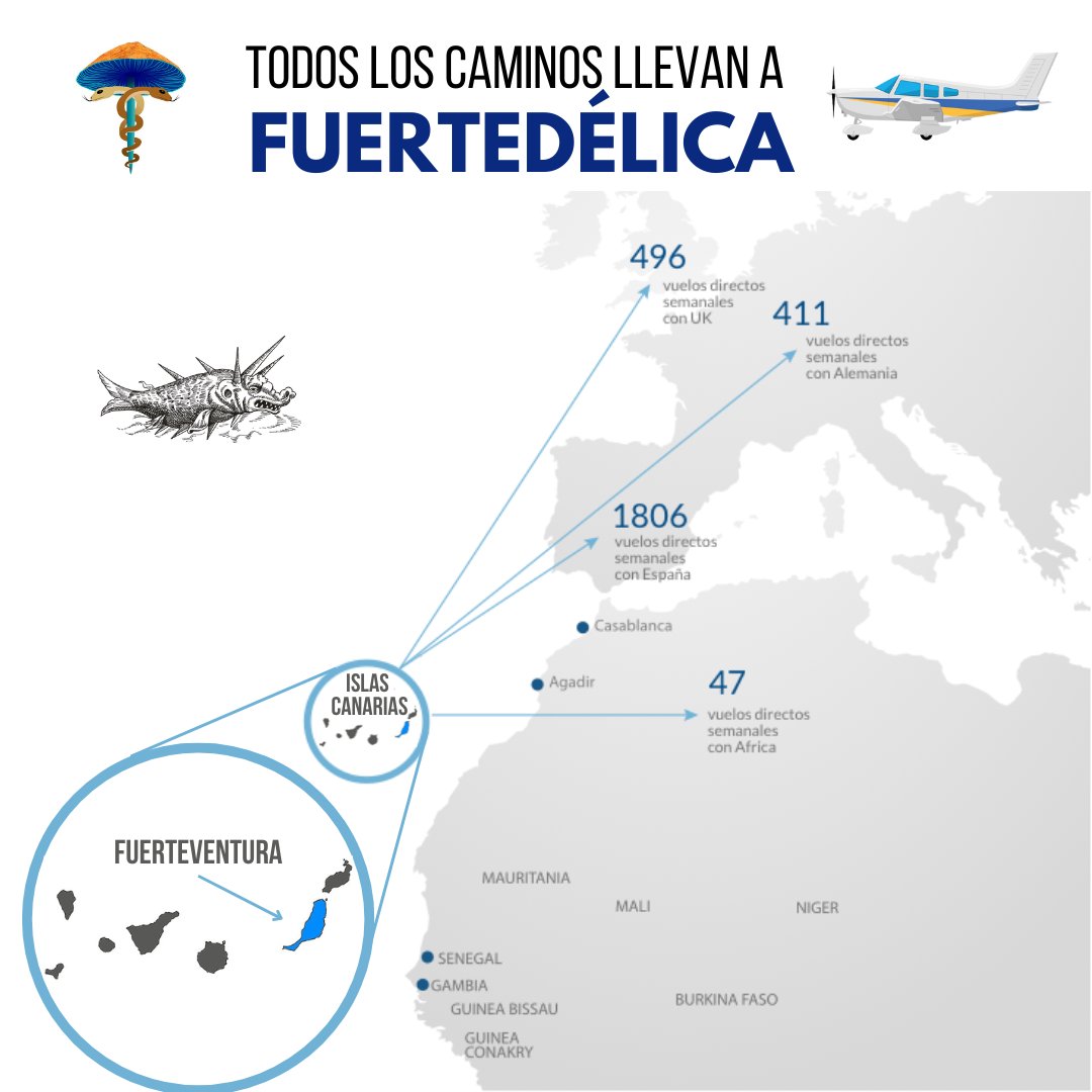 Fuerteventura está conectada con el continente europeo mediante decenas de vuelos semanales todo el año. El precio medio del billete ronda los 100 euros ida y vuelta. 
Si deseas más información sobre cómo volar a Fuerteventura, consulta la web de Aena o SkyScanner.
#Fuertedélica