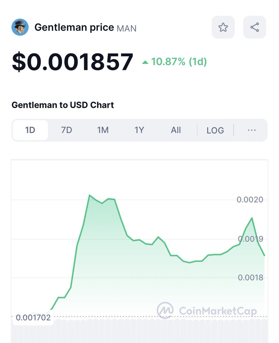 $MAN is now on Coin Marketcap through fast-track listing. 

Bullish news and the journey has just started for $MAN! <a href="/CoinMarketCap/">CoinMarketCap</a>
