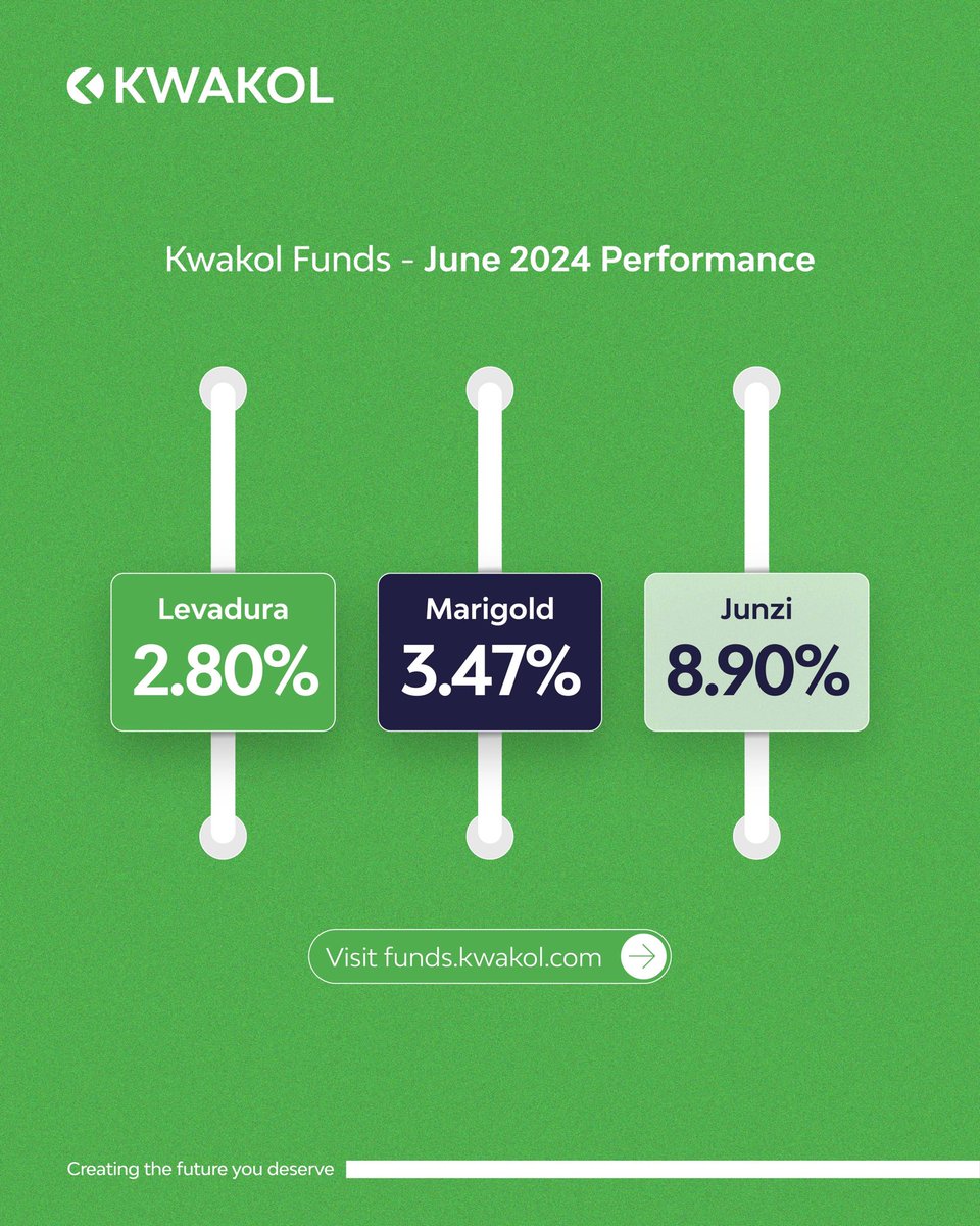 In June 2024, our investment packages continued to flourish, bringing even greater returns to our investors.

Take the next step towards financial prosperity and start investing with Kwakol Funds today!

Ready to embark on your investment journey? 
Visit: funds.kwakol.com