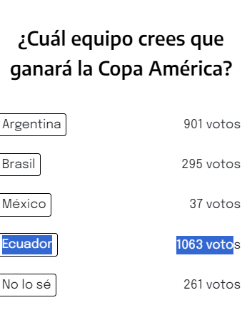 Si algo tenemos los ecuatorianos es fe