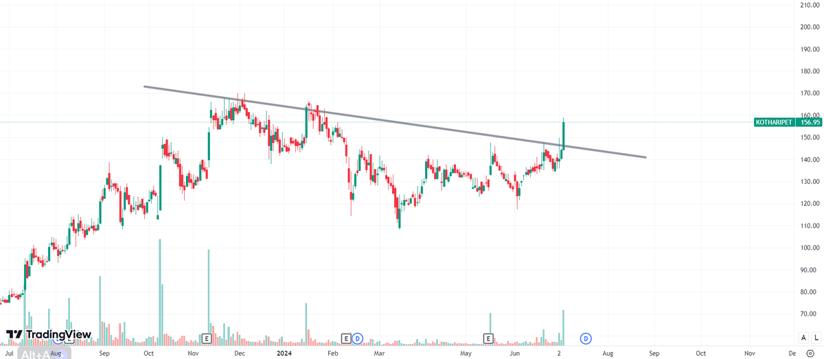 Titanium Trading (@titaniumtrader1) / Posts / X