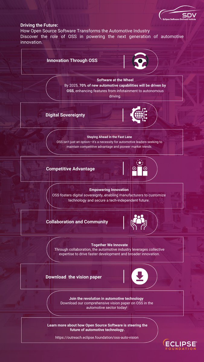 SDVeclipse's tweet photo. Download our comprehensive vision paper on OSS in the automotive sector today! #AutomotiveInnovation #OpenSource https://t.co/ovbETedoQ9 https://t.co/WGsQ1Ts47E