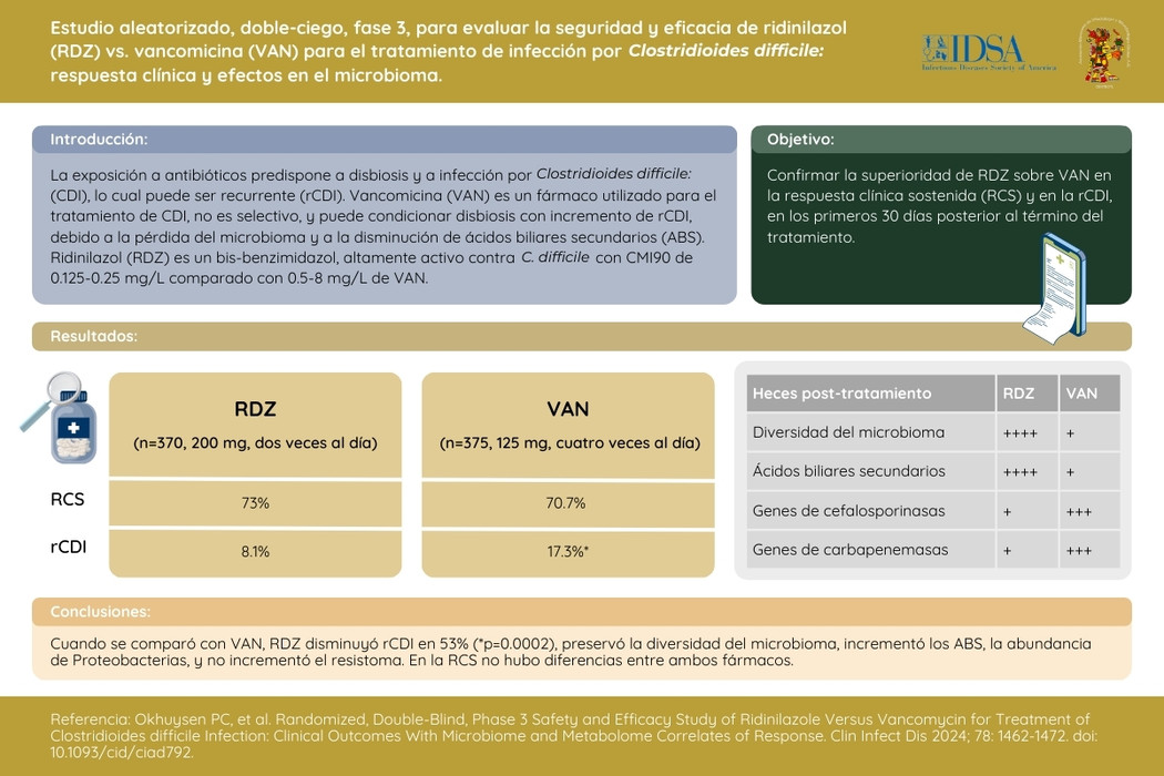 Estudio aleatorizado, doble-ciego, fase 3, para evaluar la seguridad y eficacia de ridinilazol (RDZ) vs. vancomicina (VAN) para el tratamiento de infección por Clostridioides difficile:respuesta clínica y efectos en el microbioma.