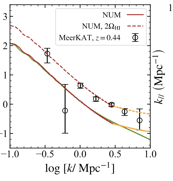 It was paper day for my visiting student Zhixing Li!

We used simulations to compare to the recently reported HI intensity mapping power spectrum detection from MeerKAT data  by Sourabh Paul et al (including me, so Im not quite unbiased here...).
arxiv.org/abs/2407.02

1/3