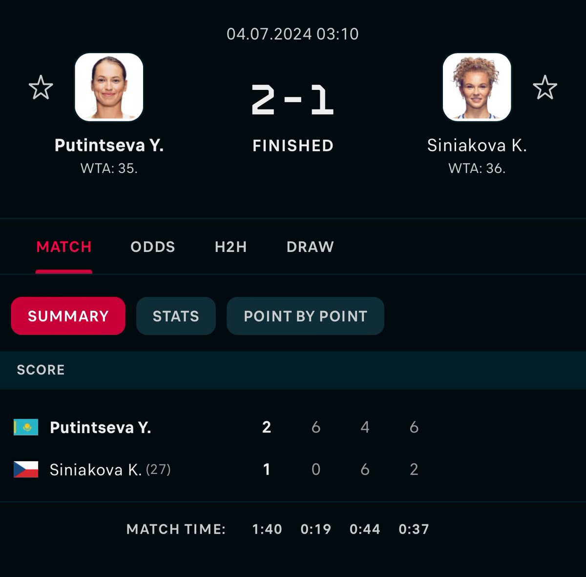 PicksWithEnergy's tweet image. Wimbledon Play Of The Day CASHES! 🤑

Yulia Putintseva vs Katerina Siniakova Over 21.5 (-125) ✅

We are on fire! 8/8 in the last 3 days! Who tailed? 🔥🔥🔥

#Wimbledon  #Wimbledon2024 #GamblingX #TennisPlays #TennisPicks #WimbledonPlays #WimbledonPicks #Putintseva #Siniakova