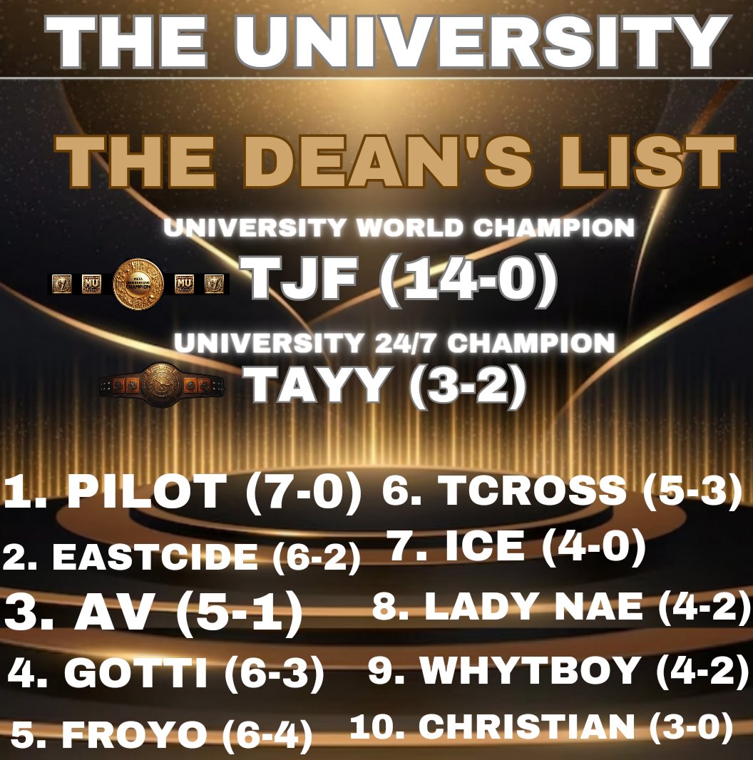 UndergroundVL's tweet photo. #THEUNIVERSITY DEAN'S LIST HAS BEEN UPDATED!!

UNIVERSITY WORLD CHAMPION 🏆 
@iGuessItsFxckMe

UNIVERSITY 24/7 CHAMPION 🏆
@TSGShawtyy_

UNIVERSITY DEAN'S LIST 

1️⃣ @atlpil

2️⃣ @EastcideDaGreat

3️⃣ @JustinKaseBish

4️⃣ @GottiWavy7

5️⃣ @ComptonAssFroyo

6️⃣ @TCross83

7️⃣ @aTm_ice

8️⃣ @LadyNae

9️⃣ @WhereYoMomzAt

🔟 @ChristianMD85