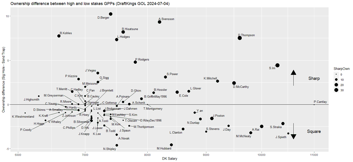 Where the Sharps are... John Deere