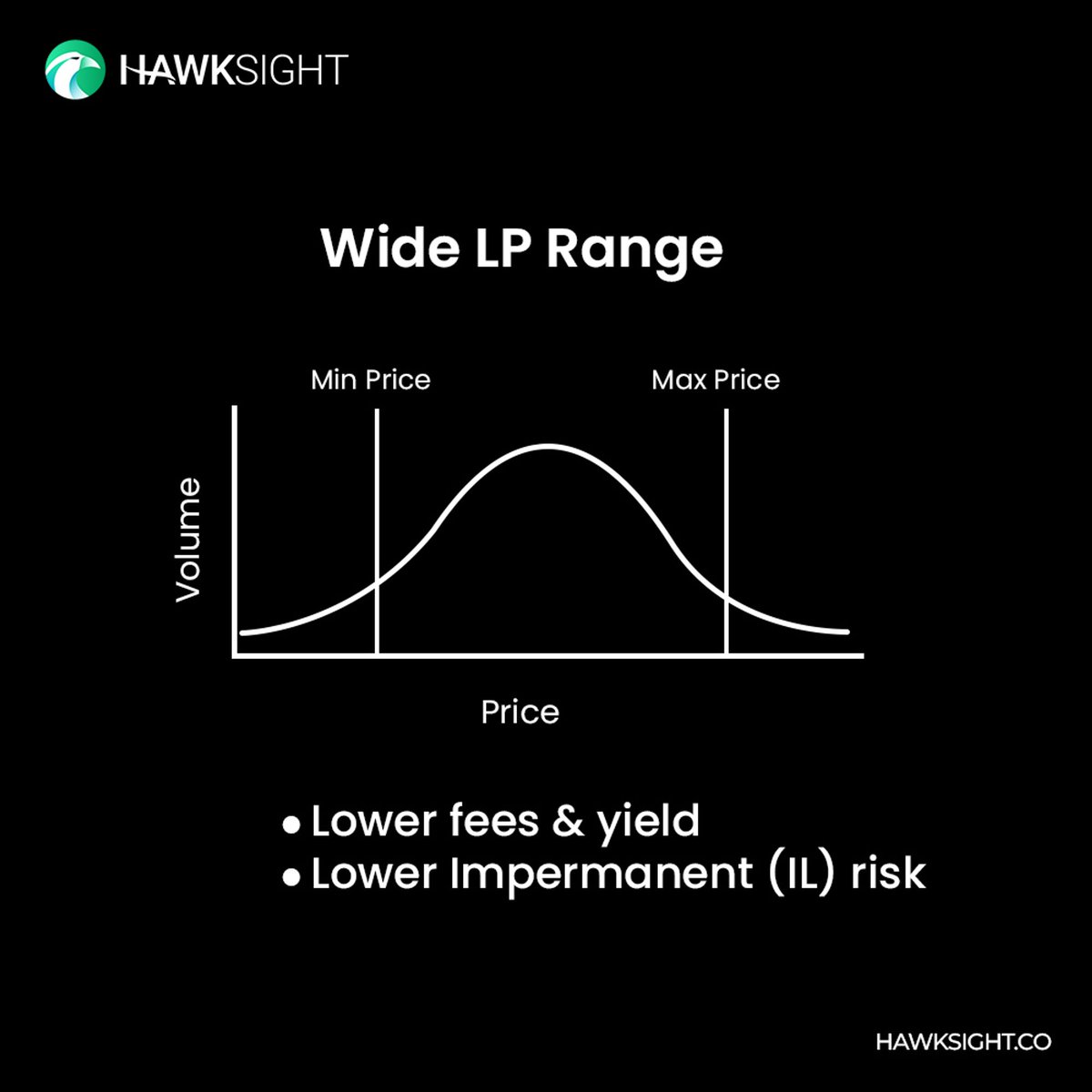 HawkFi_'s tweet photo. 🖼️ 6 Powerful visuals about Liquidity Providing.

🧵1/6 https://t.co/p16pYAnmk9