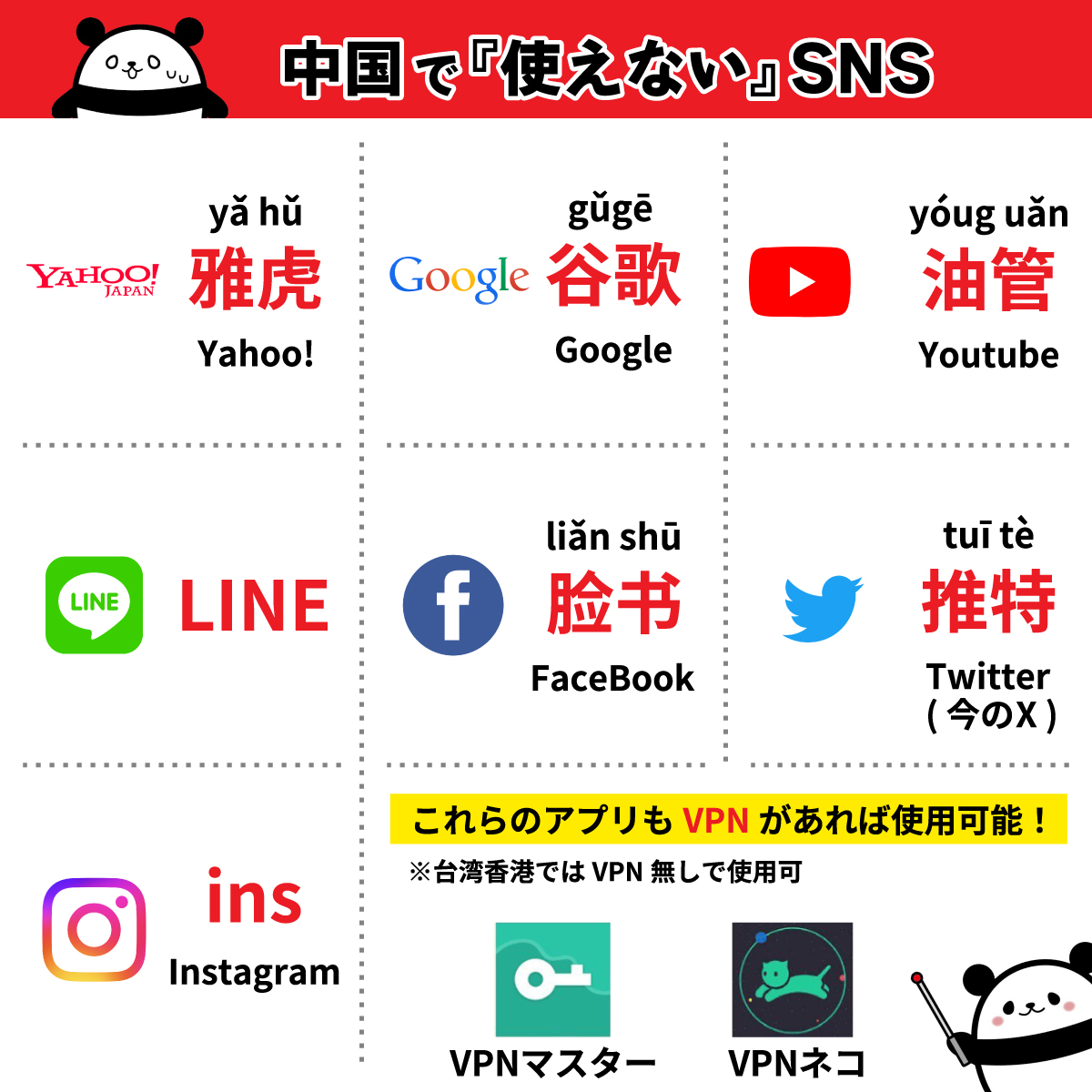 日本人は意外と知らない？中国で使えないSNS／ 中国では 日本や他の国で当たり前に使える SNSなどが実は使えなくて、 その代わりに中国では 独自の SNSが発達しています！ 例えば Yahoo!/Google➡百度Baidu YouTube➡ Bilibili LINE➡ 微信WeChat  FaceBook/X➡ 微博Weibo ...
