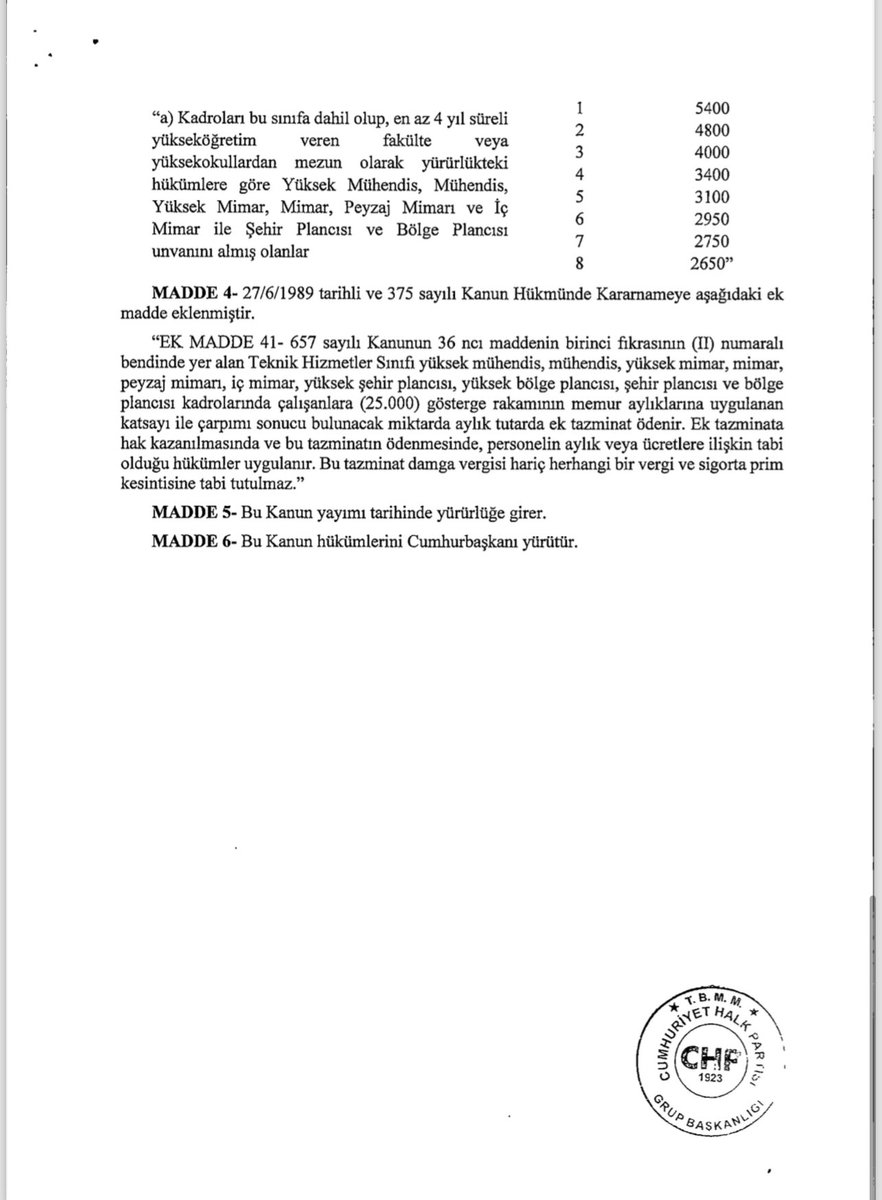 🔴 Son Dakika 

➡️ CHP Milletvekili Jale Nur Süllü tarafından Kamu Mühendisleri için kanun teklifi verildi.

<a href="/herkesicinCHP/">CHP 🇹🇷</a>  
<a href="/jalenursullu/">Dr. Jale Nur Süllü</a>