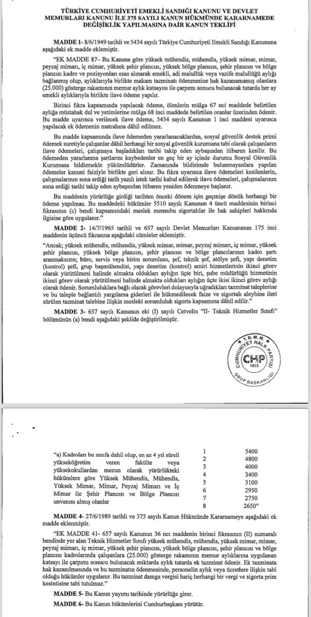 Kamuda çalışan mühendis, mimar, şehir bölge plancılar ile ilgili Sayın Milletvekilimiz Jale Nur Süllü Hanımefendi tarafından meclise sunulan kanun teklifi için teşekkür ederiz.

Kamu mühendisleri ile ilgili meclise verilen kanun tekliflerinin yasalaşmasını bekliyoruz.