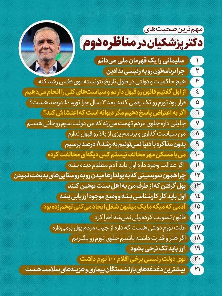 AmynY50720's tweet photo. مهم ترین صحبت های جلیلی و پزشکیان دور دوم
#جلیلی
#منتخب_ایران https://t.co/ZOMNLNNwgs