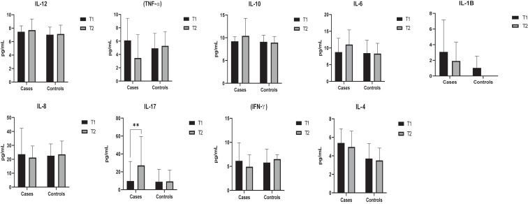 In Current Issue! #egg #enterocolitis Egg-induced adult food protein–induced enterocolitis syndrome: Clinical phenotypes, natural history and immunological characteristics buff.ly/3L8va5h