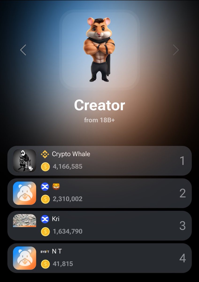 Hamster Kombat Introduced New Level 