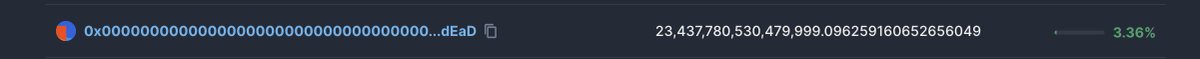 BillOnly1Bill's tweet image. More that 3% of all the $SKBD in the world has been flushed down the toilet to the 0x0...dEaD address and it's only been trading for three days.   Thats some serious deflation!   As @syskibidi said  "Supply only goes down and demand only goes up"   Price is up 300%. 🚀