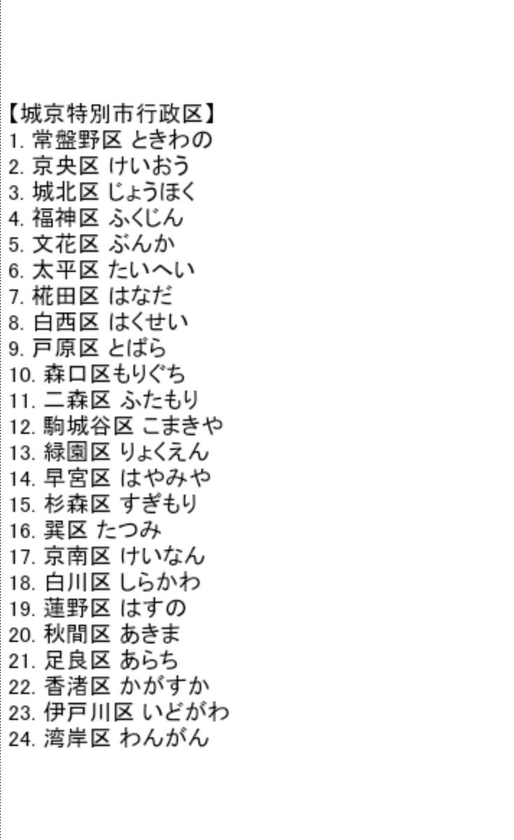 NRnitto_georail's tweet photo. #日東国 首都城京市の24の行政区名一覧

#空想地図
#空想国家
#空想都市 https://t.co/iUMaaH7uN2