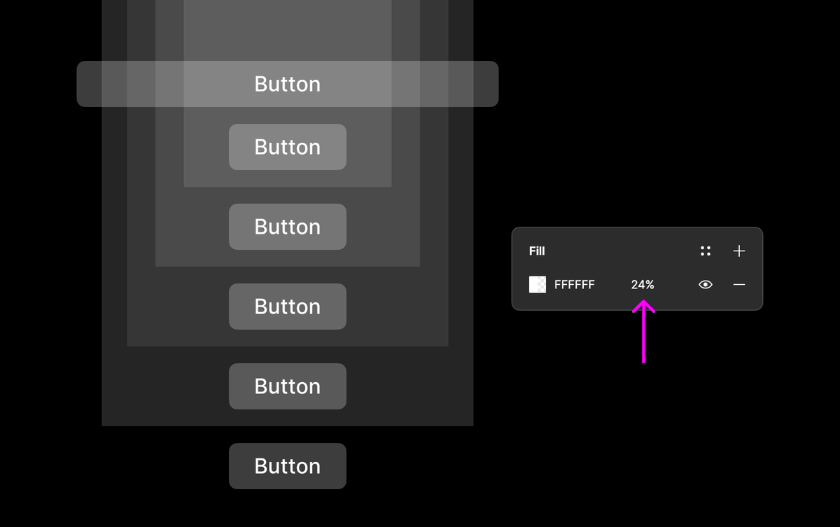 Semi-transparent fills are essential in design systems.

For example, a button with 24% opacity can work on almost any surface, allowing for one style instead of five.

What prevents you from using transparency in your UIs?