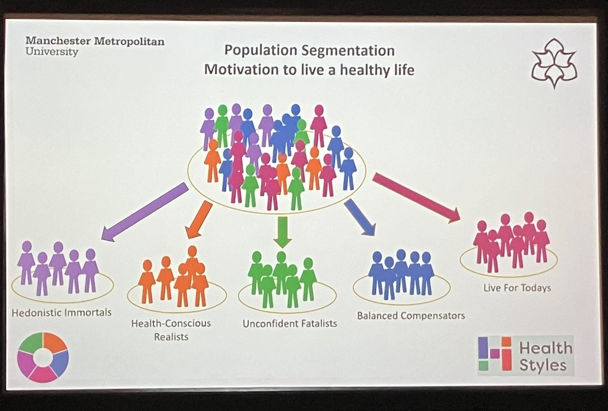 Caroline Moss (@cmossphysio) on Twitter photo Thanks <a href="/northwestcsp/">North West CSP</a> for a great #healthinequalities day ‘who is not accessing our service & how do we widen access and improve health outcomes’ - my nuggets from today #thickdata #whoisnotintheroom #healthstyleslifestage #FCP <a href="/BuryMSKPhysio/">Bury Musculoskeletal Physiotherapy</a> <a href="/DeborahBActive/">Deborah Bancroft</a> <a href="/LucyKPhysio/">Lucy Knott</a> Thanks <a href="/northwestcsp/">North West CSP</a> for a great #healthinequalities day ‘who is not accessing our service & how do we widen access and improve health outcomes’ - my nuggets from today #thickdata #whoisnotintheroom #healthstyleslifestage #FCP <a href="/BuryMSKPhysio/">Bury Musculoskeletal Physiotherapy</a> <a href="/DeborahBActive/">Deborah Bancroft</a> <a href="/LucyKPhysio/">Lucy Knott</a>