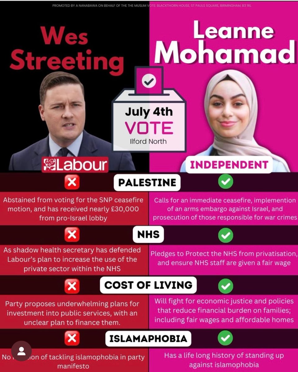 omar_shahid's tweet image. This will be powerful and symbolic if @LeanneMohamad wins, a hijab-wearing Muslim woman of Palestinian background unseating the current Labour MP who refused to vote for a ceasefire and cosies up with Israeli lobbies.  VOTE! Send this to everyone in Ilford.
