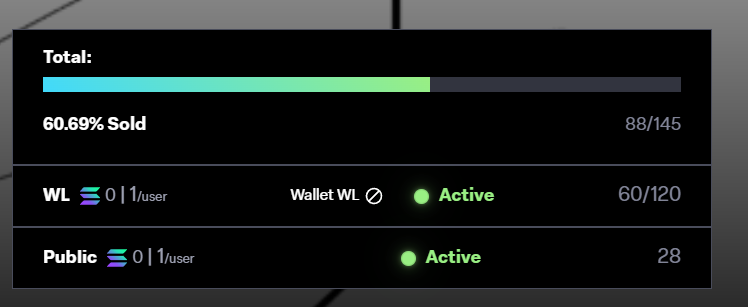 theFreaKats's tweet photo. 60% sold out https://t.co/Empka2vJS6