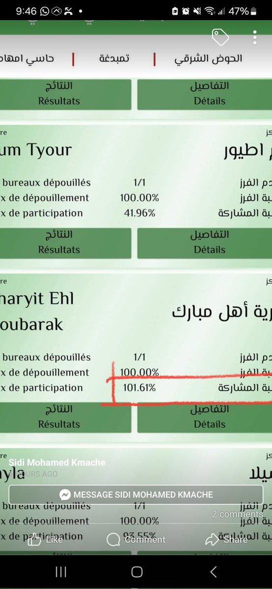 Proof of Mauritanian rigged election.
In this precinct, the voter turnout exceeded 100%.
<a href="/nswartsell/">Nick Swartsell</a> <a href="/tramontela/">Lynn Tramonte</a> <a href="/tjAmandla/">amandla</a> 
<a href="/_AfricanUnion/">African Union</a> <a href="/StateDept/">Department of State</a> @usembassymauritania